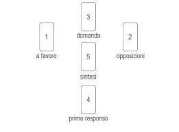 Metodo Della Croce Semplice Nei Tarocchi 
